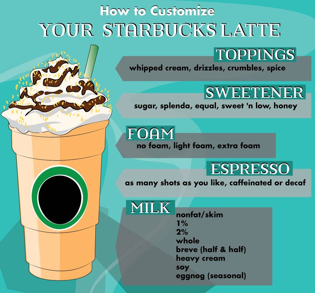 Starbucks Drink Guide: Lattes - Delishably