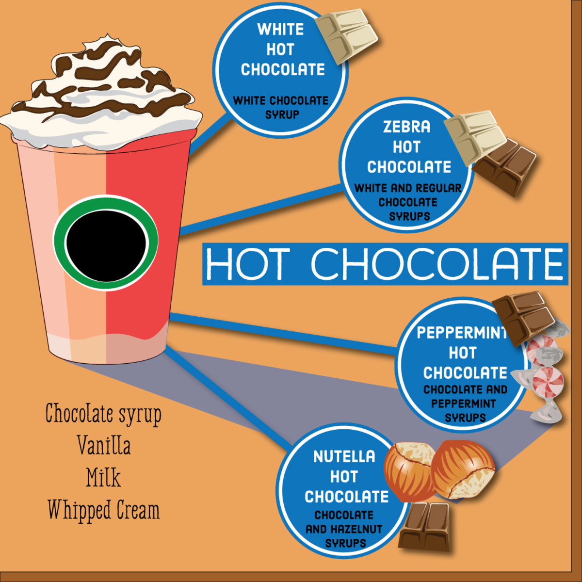 Hot Chocolate (non-coffee)