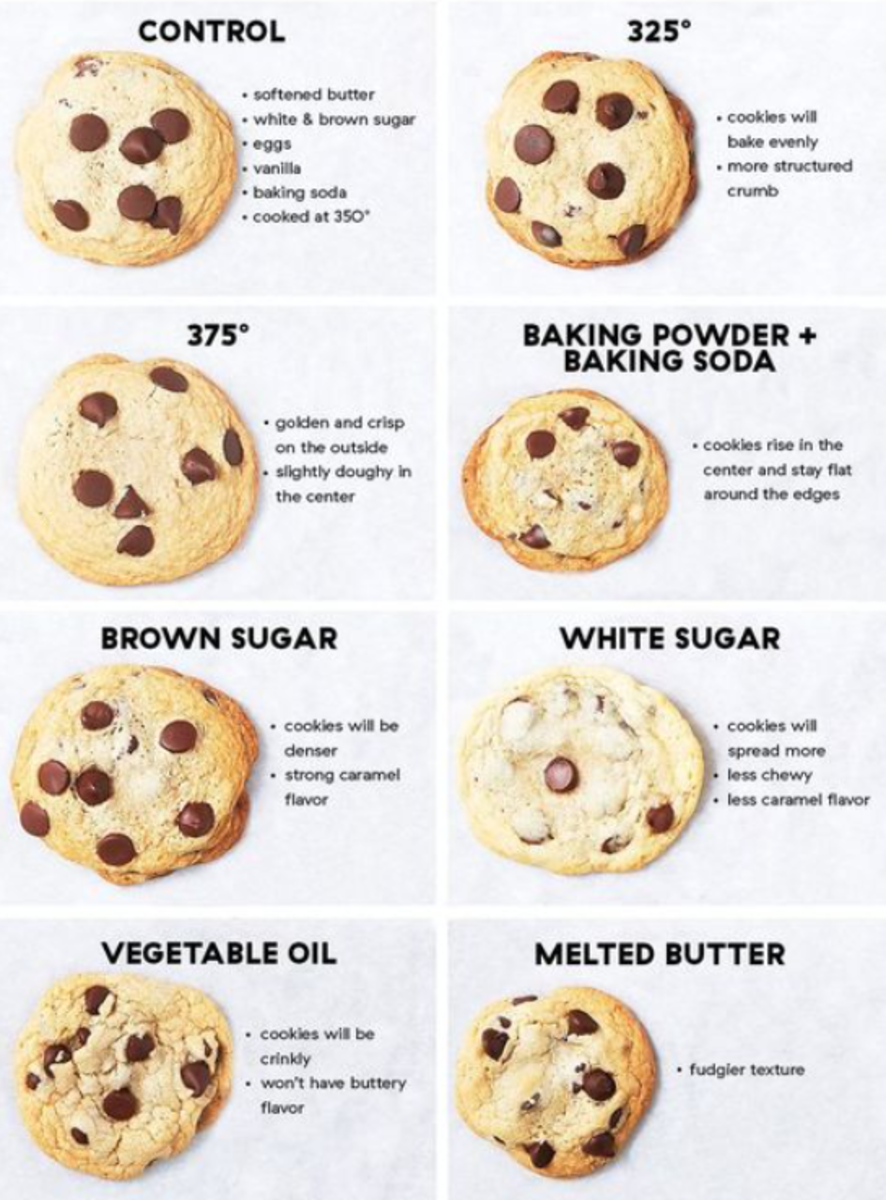 Grandma s big batch of chocolate chip cookies recipe delishably